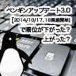 ペンギンアップデート3.0[2014/10/17、18実施開始]で順位が下がった？上がった？